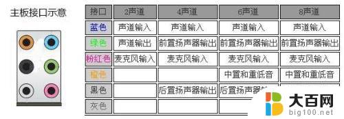 电脑声卡接口图解 主板音频接口图示