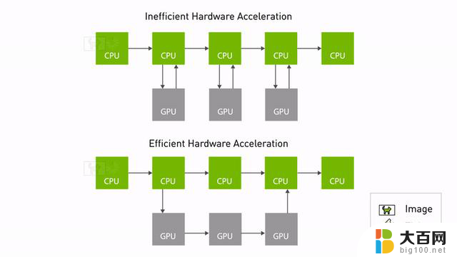 利用NVIDIA Isaac Transport for ROS提升自定义ROS图形性能