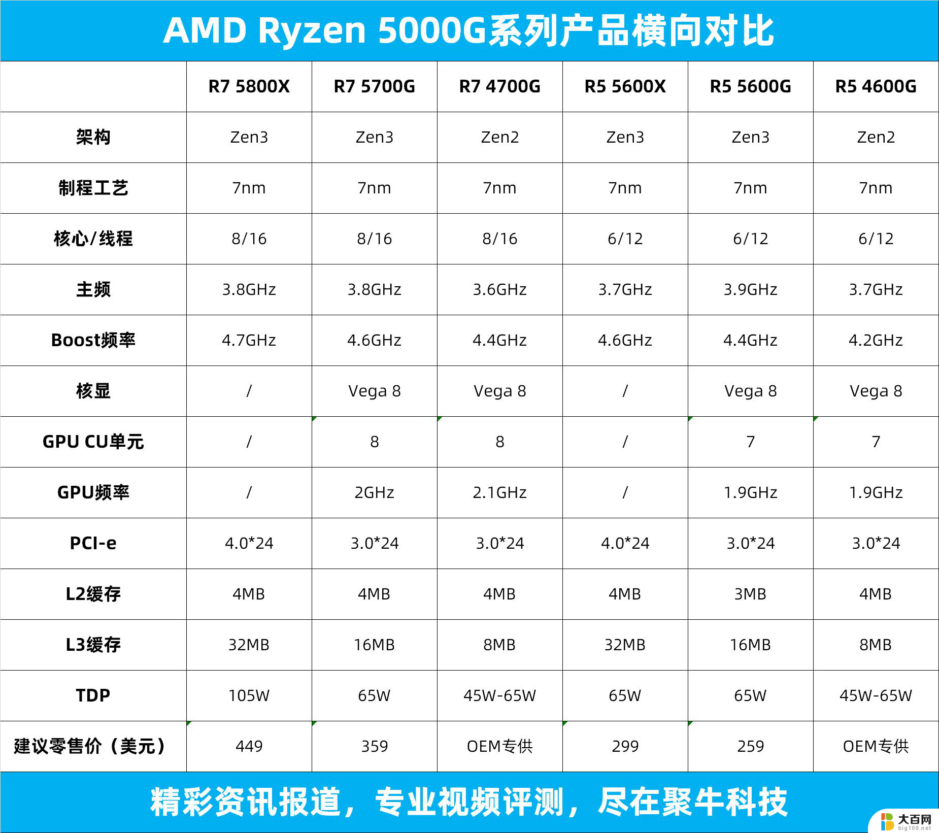 AMD发布AGESA 1.1.0.1a微码更新，为锐龙8000G APU提供全面支持