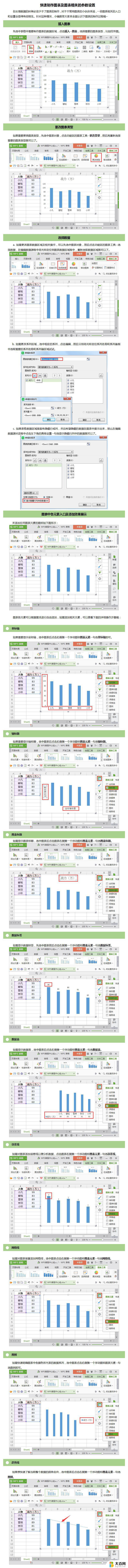 wps怎么在坐标轴数字后面加上单位 wps如何在坐标轴数字后面加上单位