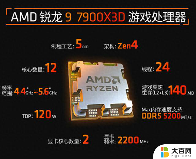 首发4499元：AMD锐龙9 7900X3D处理器2685元京东百亿补贴，性能强劲，抢购优惠！