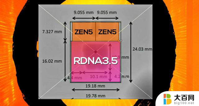 AMD“Strix Halo”Zen 5 APU封装曝光：图形Die面积307 mm²，性能如何？