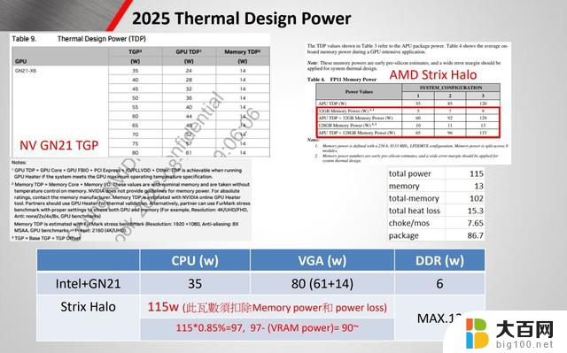 AMD“Strix Halo”Zen 5 APU封装曝光：图形Die面积307 mm²，性能如何？