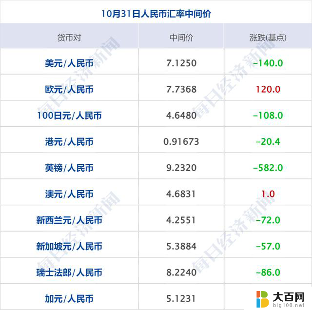 纳指跌超500点，微软跌逾6%，原油涨超2%，央行新工具落地，华为披露5859亿元，中美金融工作组第六次会议汇总