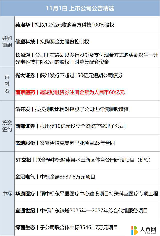 纳指跌超500点，微软跌逾6%，原油涨超2%，央行新工具落地，华为披露5859亿元，中美金融工作组第六次会议汇总