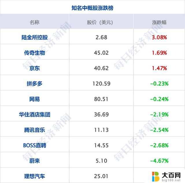 纳指跌超500点，微软跌逾6%，原油涨超2%，央行新工具落地，华为披露5859亿元，中美金融工作组第六次会议汇总