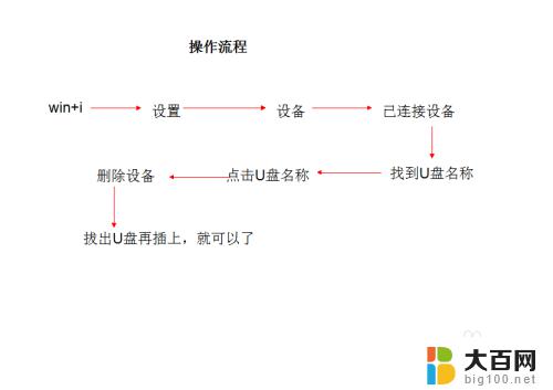 win10插优盘不显示 如何解决win10无法读取U盘的问题