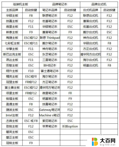 tv电脑如何设置 电脑如何开启VT功能