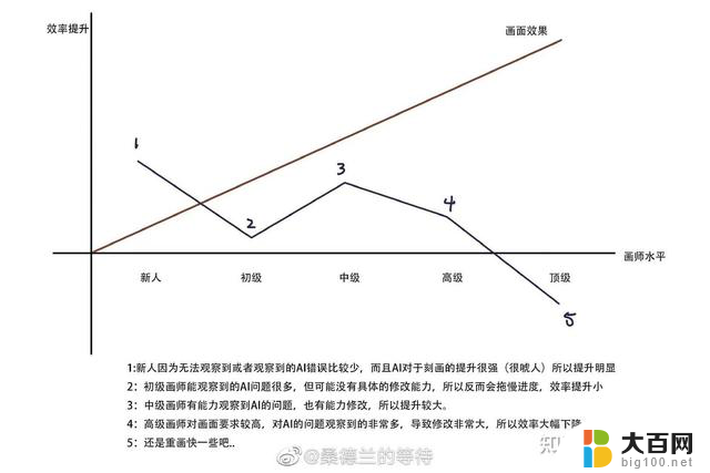 NVIDIA APP替换GFE N卡软件摆烂还是重生？全面解析