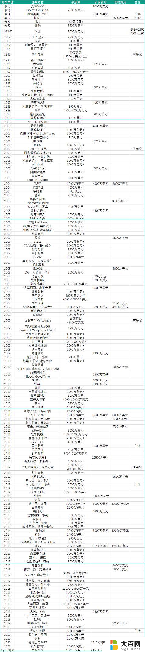 NVIDIA APP替换GFE N卡软件摆烂还是重生？全面解析