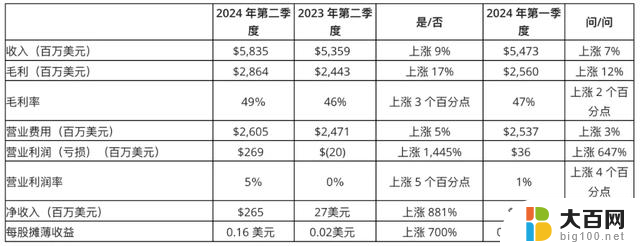 挑战英伟达，AMD正成为一家AI芯片公司，领先于竞争对手