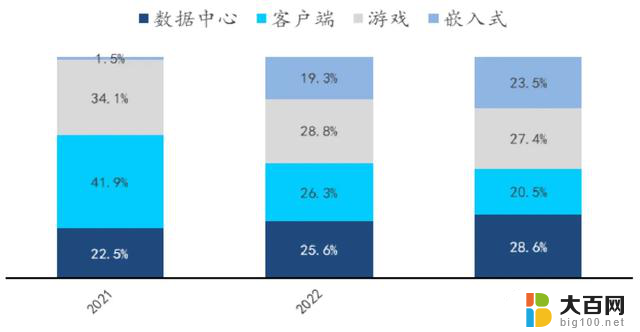 挑战英伟达，AMD正成为一家AI芯片公司，领先于竞争对手