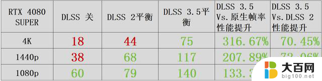 DLSS 3.5星球大战：亡命之徒显卡性能评测，构筑瑰丽星际冒险世界