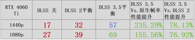 DLSS 3.5星球大战：亡命之徒显卡性能评测，构筑瑰丽星际冒险世界