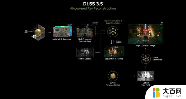 DLSS 3.5星球大战：亡命之徒显卡性能评测，构筑瑰丽星际冒险世界