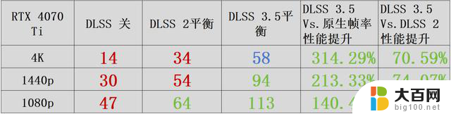 DLSS 3.5星球大战：亡命之徒显卡性能评测，构筑瑰丽星际冒险世界