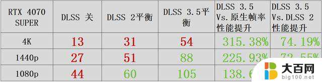 DLSS 3.5星球大战：亡命之徒显卡性能评测，构筑瑰丽星际冒险世界