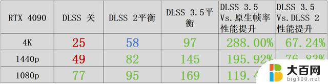 DLSS 3.5星球大战：亡命之徒显卡性能评测，构筑瑰丽星际冒险世界