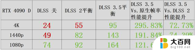 DLSS 3.5星球大战：亡命之徒显卡性能评测，构筑瑰丽星际冒险世界