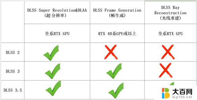 DLSS 3.5星球大战：亡命之徒显卡性能评测，构筑瑰丽星际冒险世界