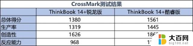 轻薄本选锐龙还是选酷睿？全面测试告诉你答案：哪个更适合你的需求？