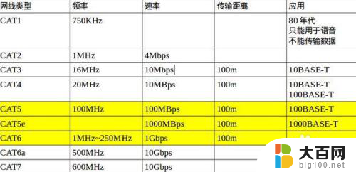 怎么区分千兆网线和百兆网线 如何辨别百兆网线和千兆网线