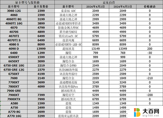 RX7900XT显卡价格降至4870，美国再度修改对华芯片出口规则