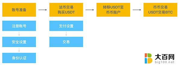 okx官网注册 OKX欧易交易所充值交易使用指南