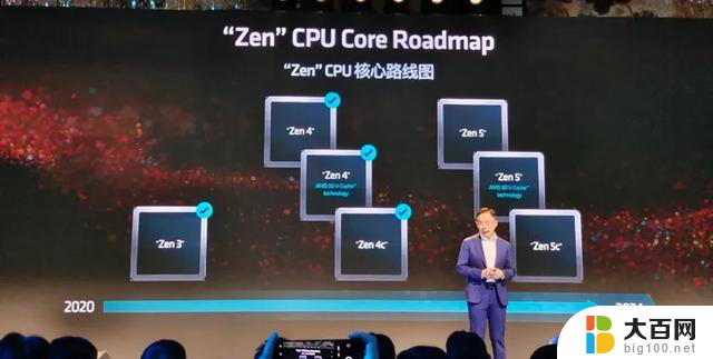 AMD Zen5 CPU首曝，牙膏挤爆性能猛增40%，性能大幅提升