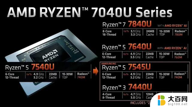 AMD Zen5 CPU首曝，牙膏挤爆性能猛增40%，性能大幅提升