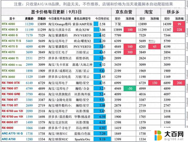 硬件新闻：AMD有技术大进步 核显将迎来大升级？- AMD最新技术突破和核显升级预测