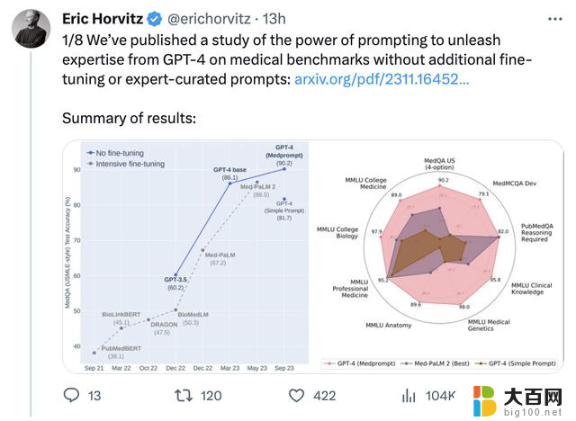 微软提示工程开创新纪元：GPT-4成为医学专家，超越其他高度微调模型！