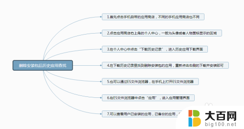 删除的安装包怎么重新下载 手机删除安装包如何恢复