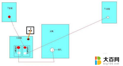 蓝牙耳机左边喇叭没声音 音响一边有声音一边无声是什么原因