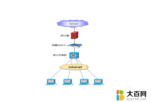 pingip地址显示无法访问目标主机 ping无法访问目标主机的解决方法