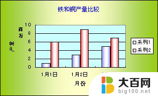 wps怎么设置次坐标轴呀 wps如何设置次坐标轴