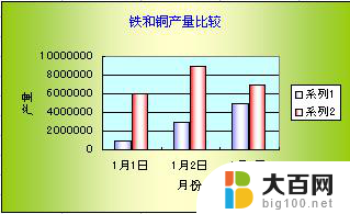 wps怎么设置次坐标轴呀 wps如何设置次坐标轴