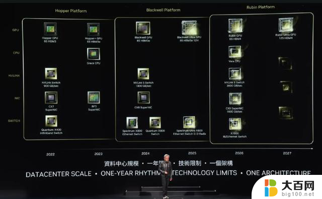 英伟达首发全球最强GPU芯片，量产人形机器人大模型震撼亮相