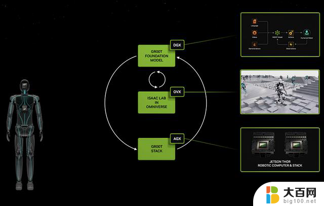 英伟达首发全球最强GPU芯片，量产人形机器人大模型震撼亮相