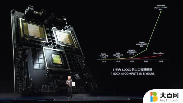 英伟达首发全球最强GPU芯片，量产人形机器人大模型震撼亮相