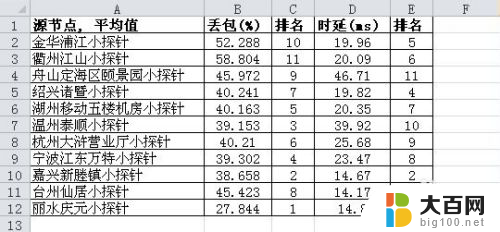 excel单元格边框颜色 Excel表格如何设置边框颜色