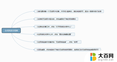 台式电脑使用无线网卡怎么设置 台式机无线网络设置步骤