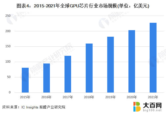 英伟达市值一夜蒸发超2200亿元，背后原因是什么？附GPU芯片行业市场现状分析