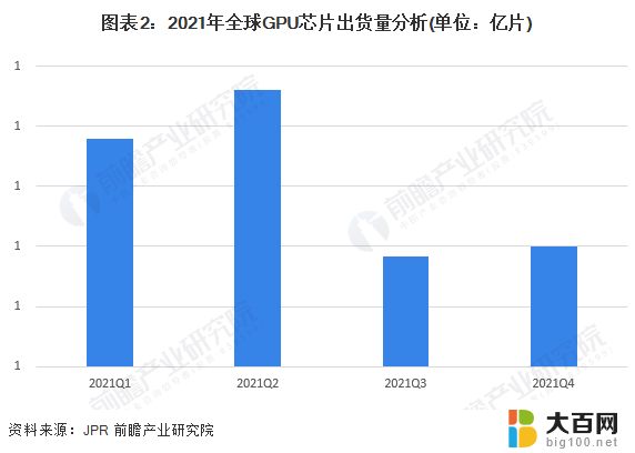 英伟达市值一夜蒸发超2200亿元，背后原因是什么？附GPU芯片行业市场现状分析