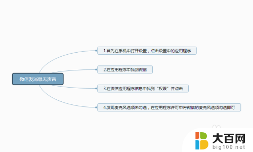 为什么微信发送语音没有声音 解决微信发语音没有声音的步骤