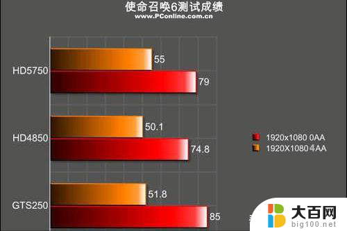 普通人谈一下横跨15年的显卡变化，看看显卡市场的巨变