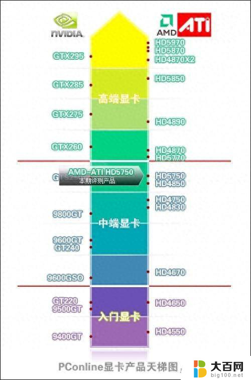 普通人谈一下横跨15年的显卡变化，看看显卡市场的巨变