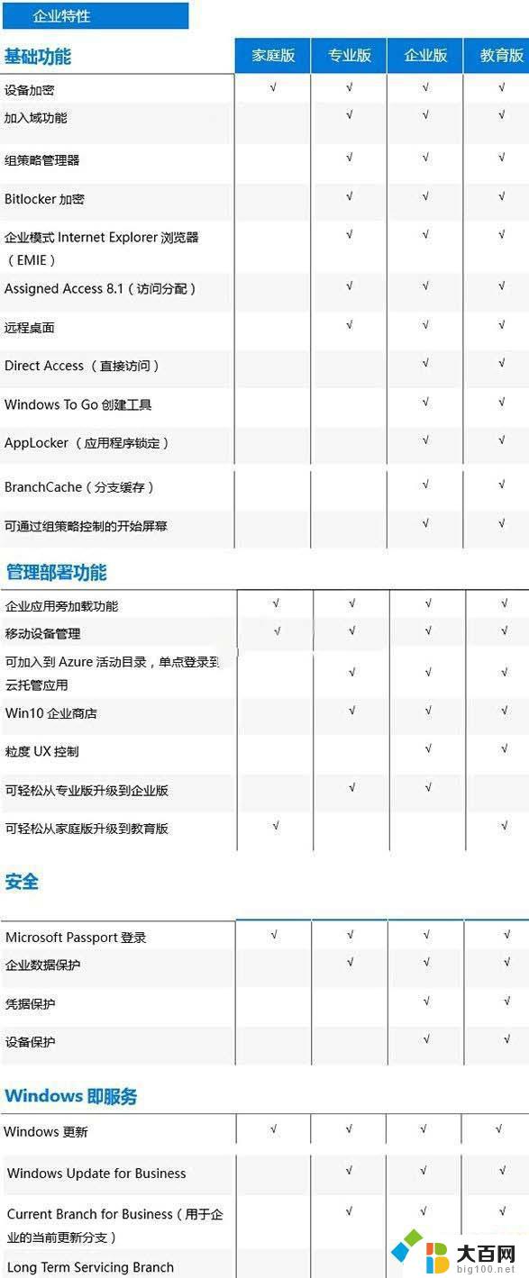 新买的电脑预装win10家庭版体验好用吗 如何选择一款好用的win10系统