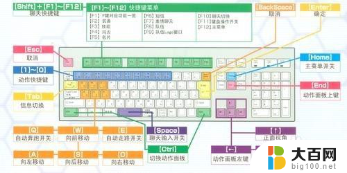 电脑没鼠标怎么玩游戏 电脑没有鼠标怎么操作