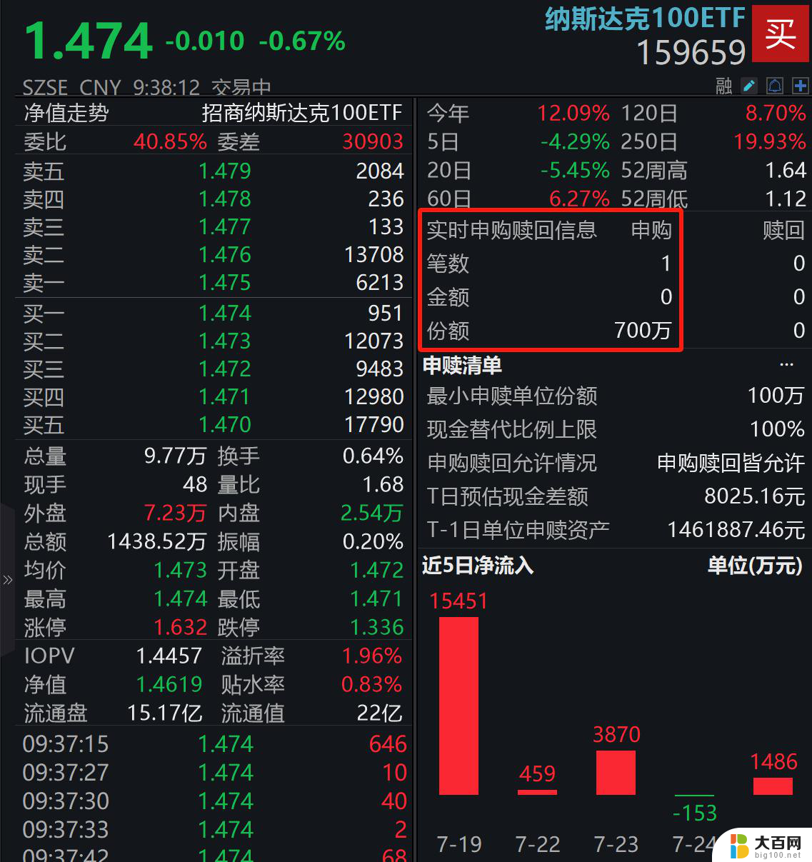 微软等权重领先，中证全球电子竞技主题指数报3670.66点